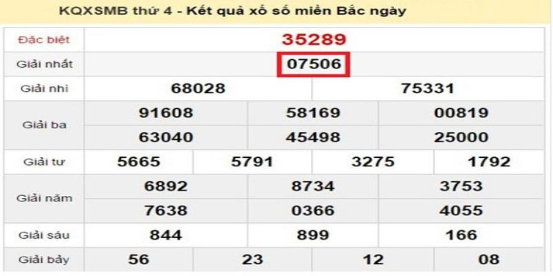 Cách bắt tổng đặc biệt theo từng giải